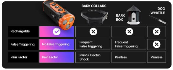 Dog Repeller Ultrasonic Training Device