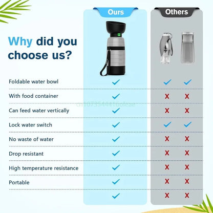 All-in-One Portable Dog Water Bottle with Food Container (650ml)